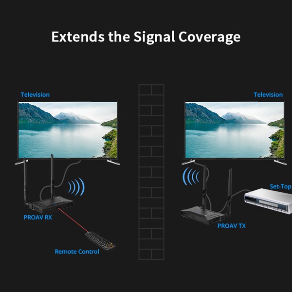 WS-WH1000-HD Wireless Extender - Image 3